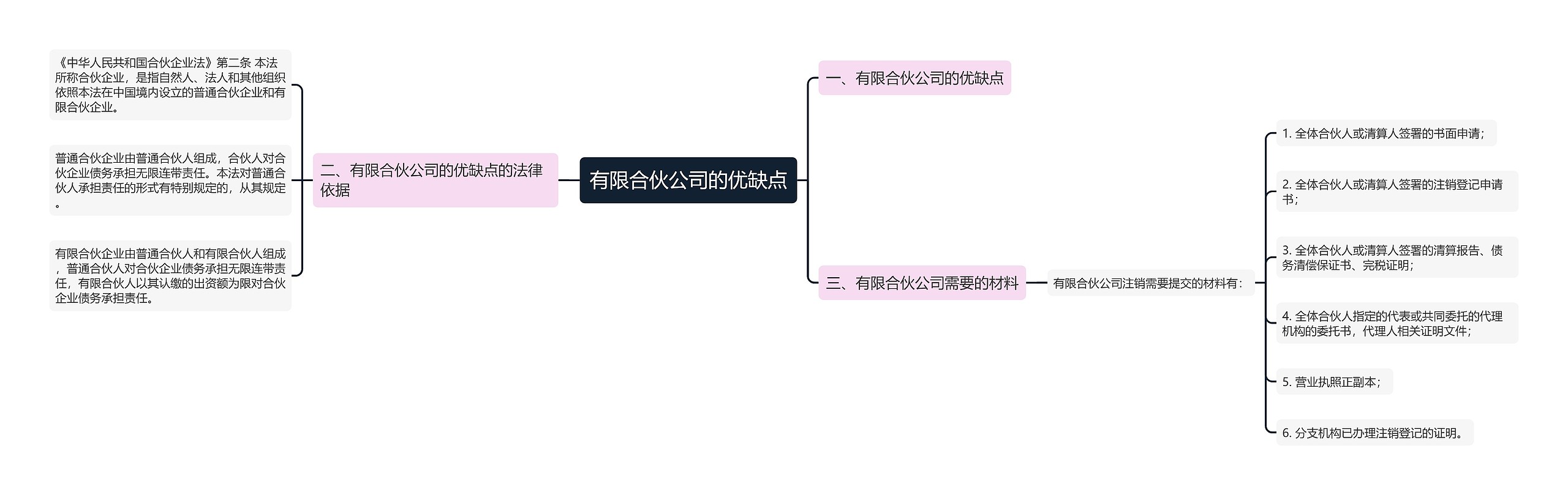 有限合伙公司的优缺点思维导图