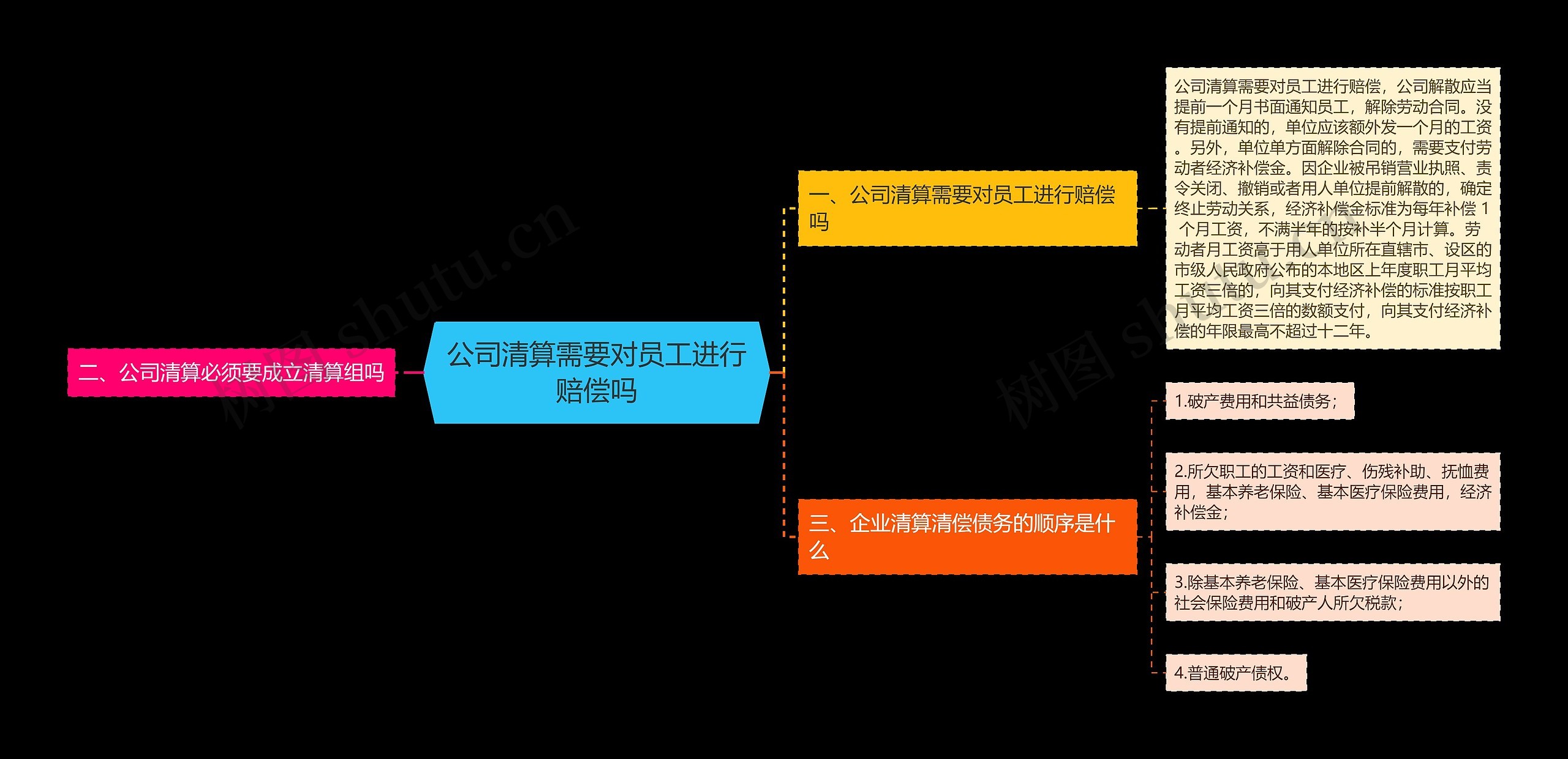 公司清算需要对员工进行赔偿吗