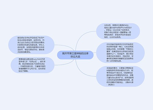 揭开苹果三星神秘的法律诉讼大战