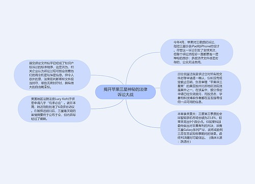 揭开苹果三星神秘的法律诉讼大战