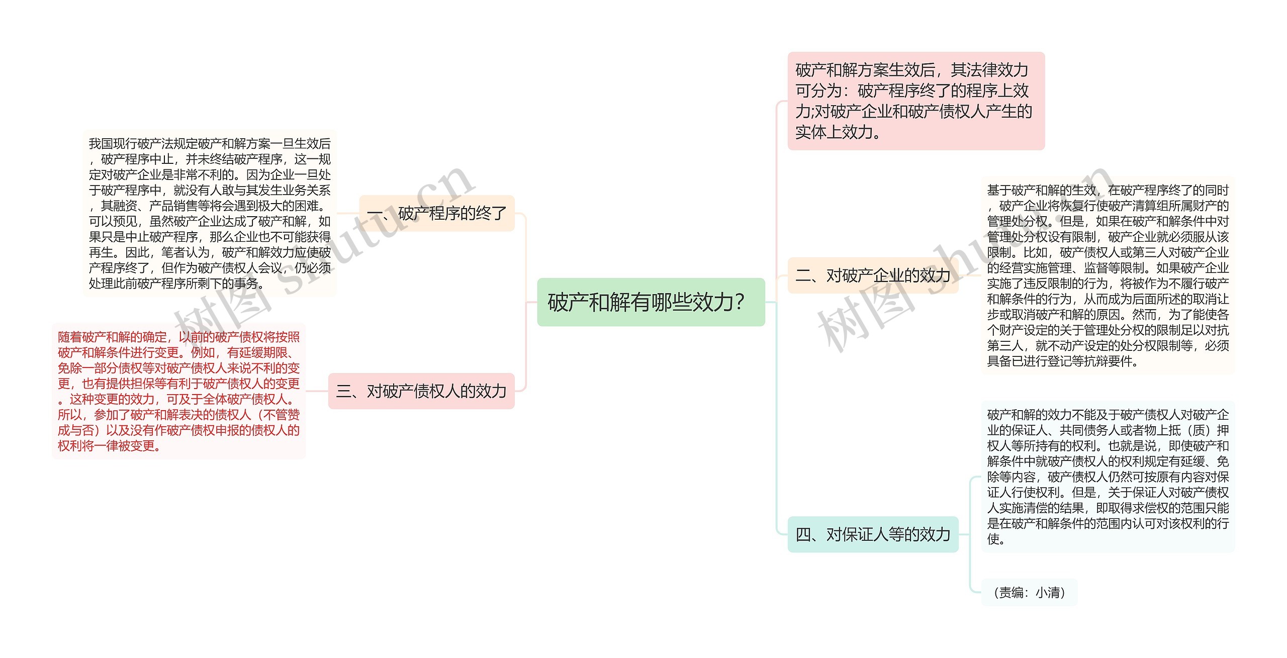 破产和解有哪些效力？思维导图