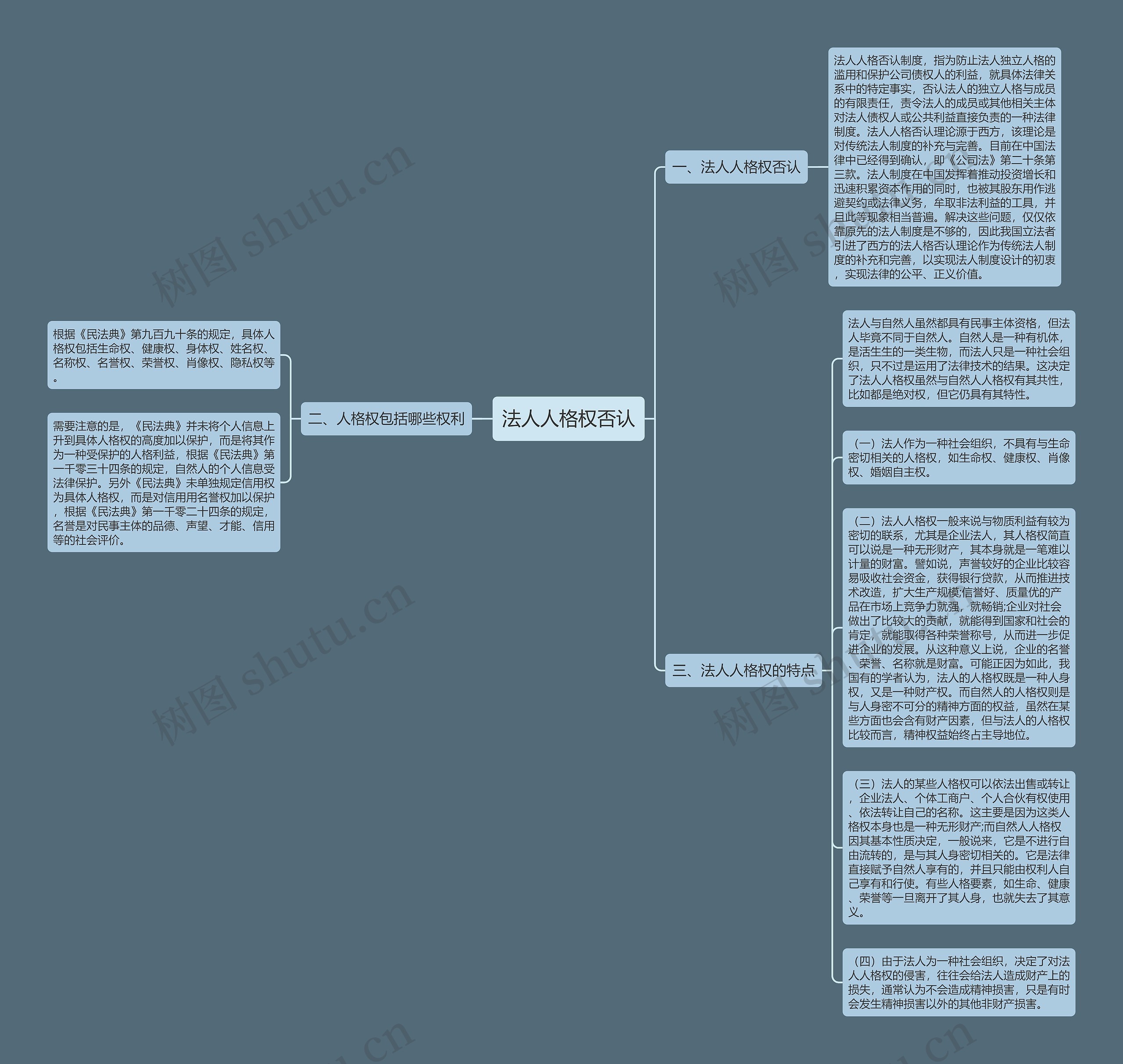 法人人格权否认思维导图