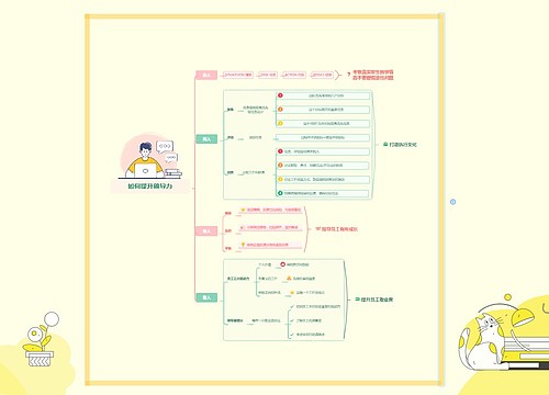 如何提升领导力逻辑图