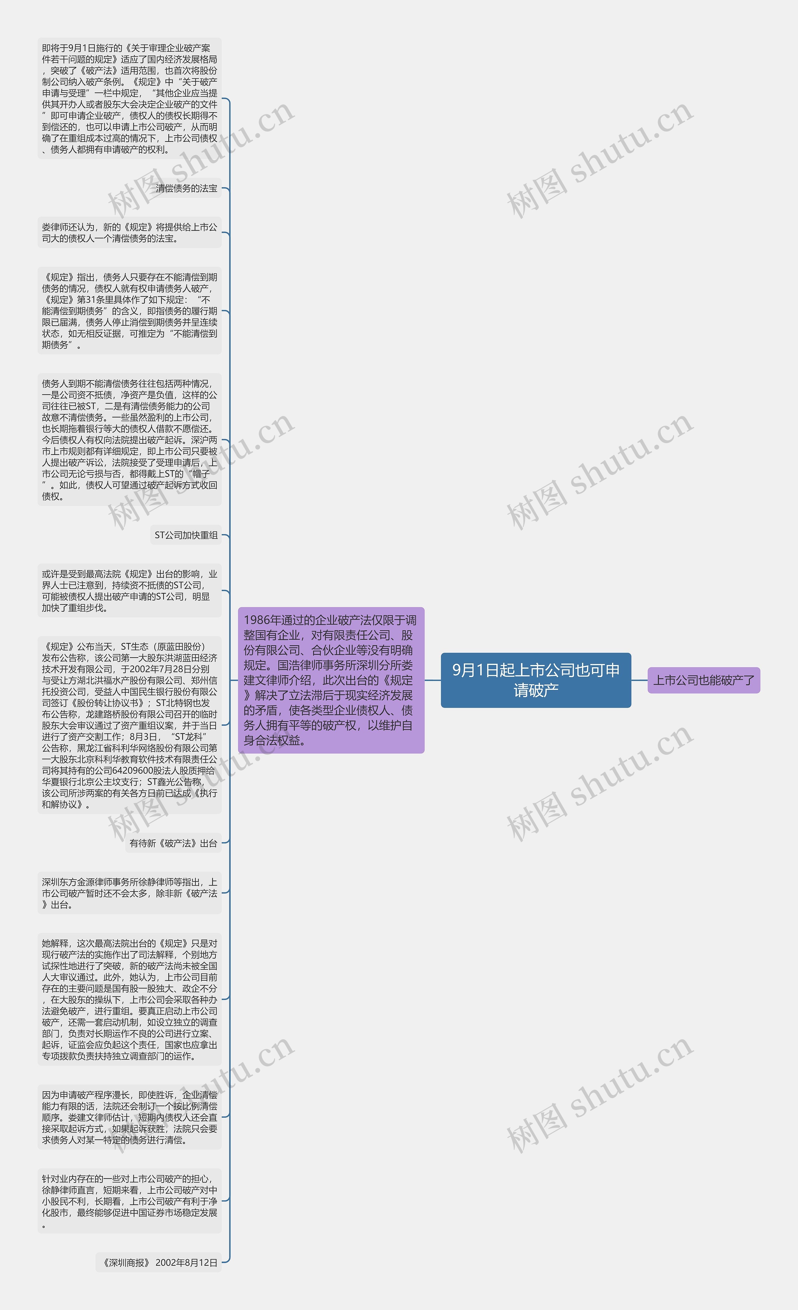 9月1日起上市公司也可申请破产