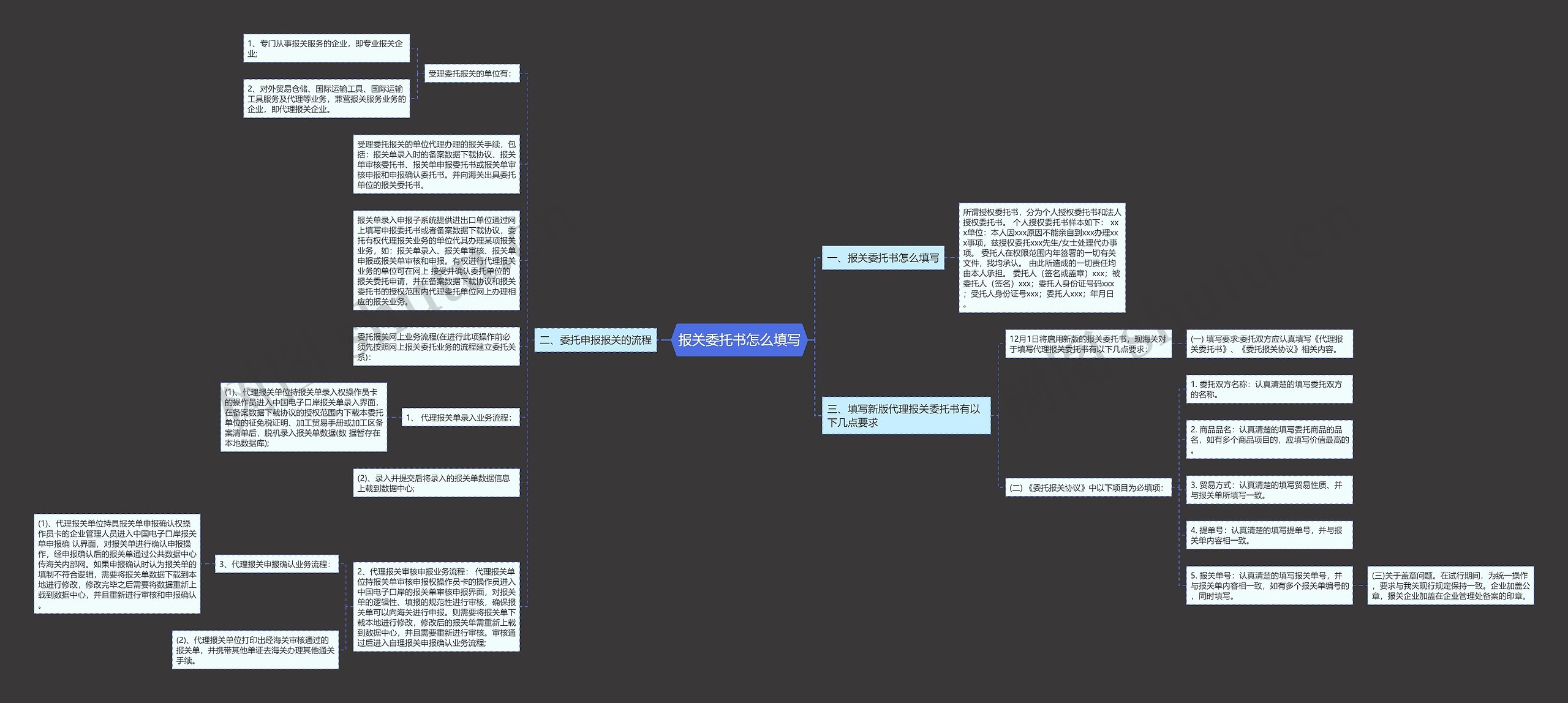 报关委托书怎么填写思维导图
