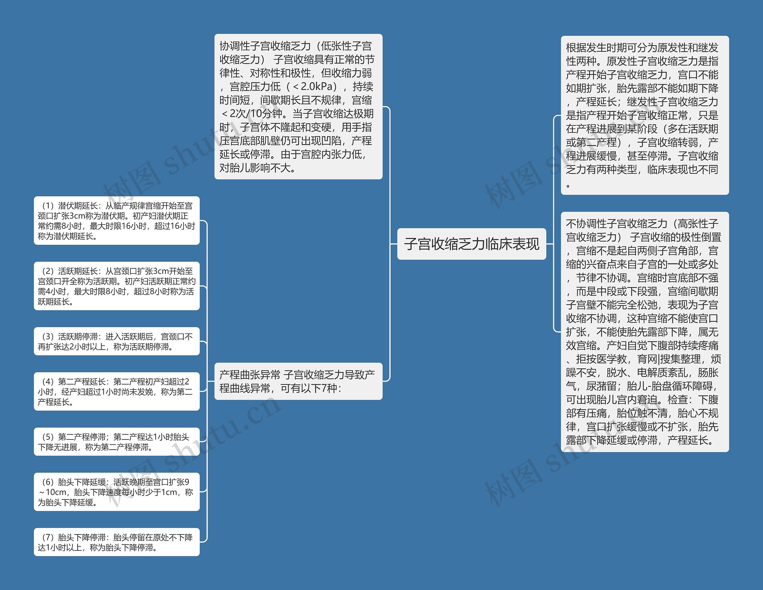 子宫收缩乏力临床表现