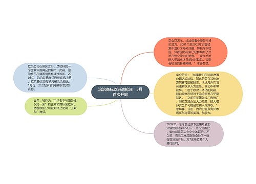 洽洽商标欧洲遭抢注　5月首次开庭