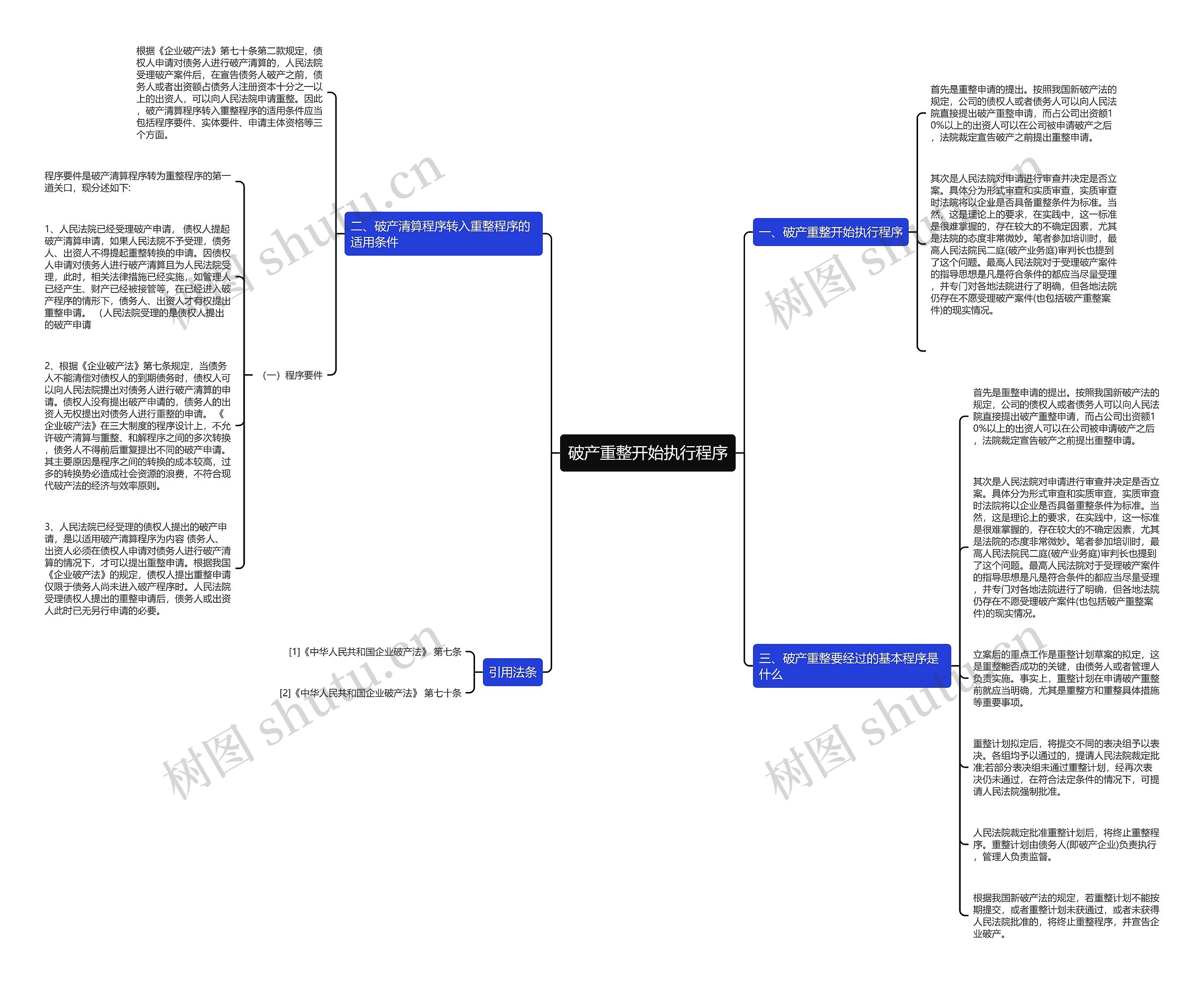 破产重整开始执行程序思维导图