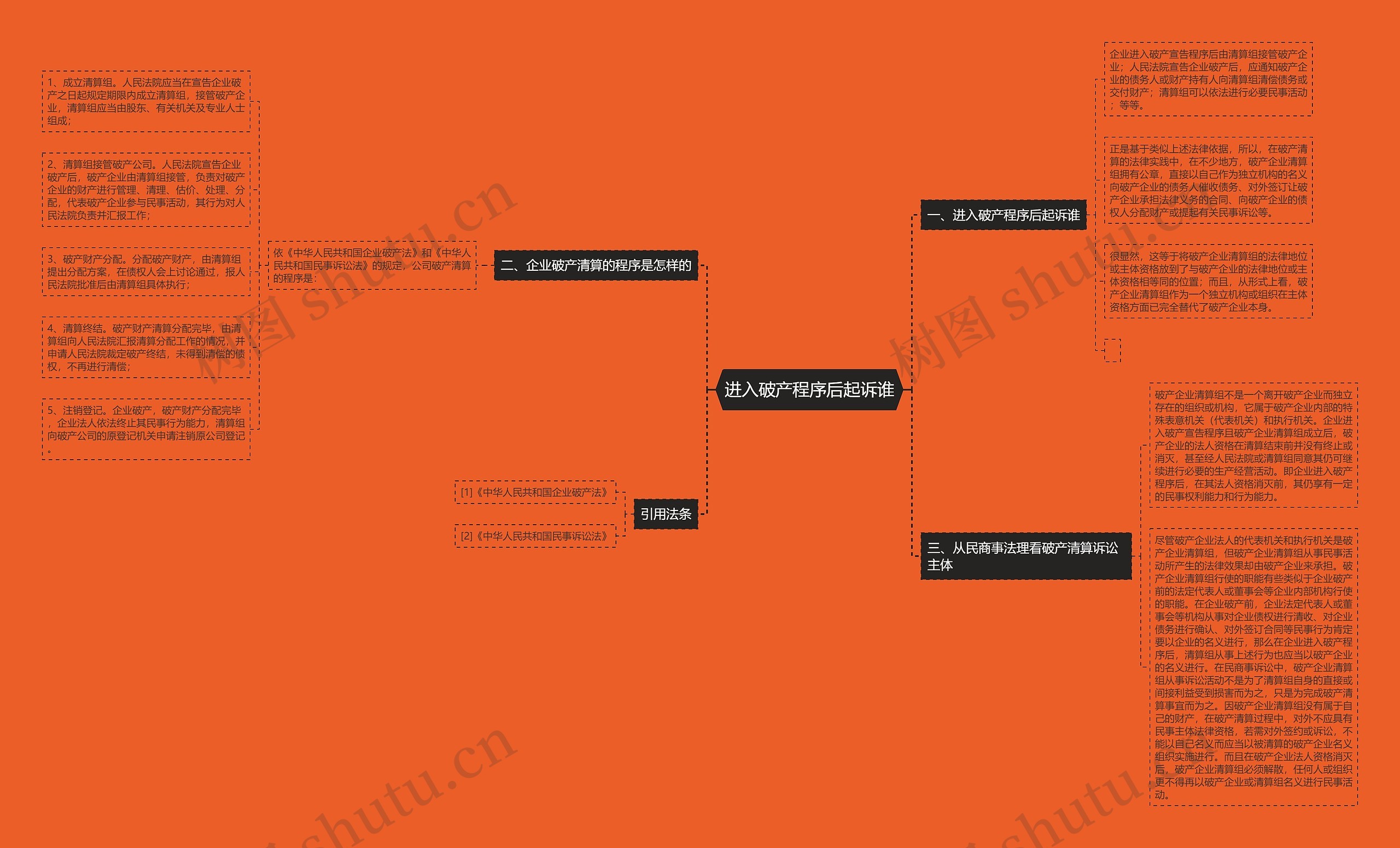 进入破产程序后起诉谁 进入破产程序后起诉谁