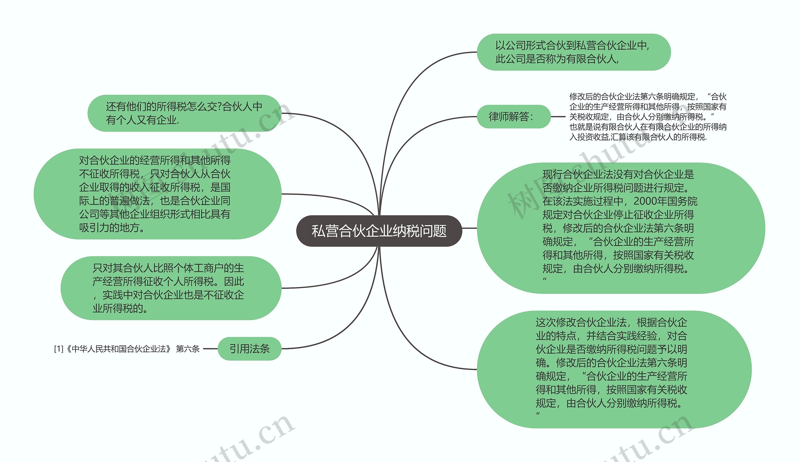 私营合伙企业纳税问题