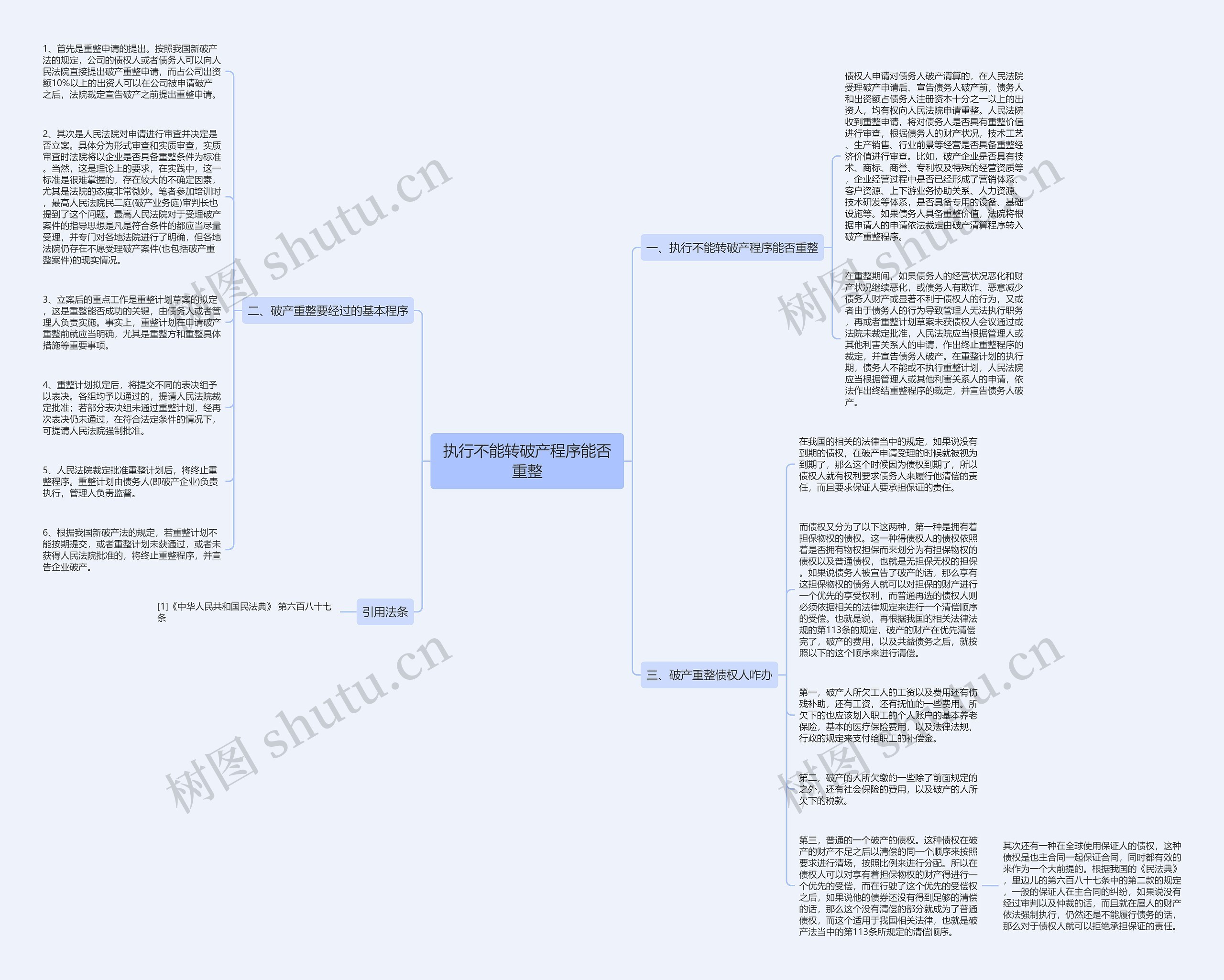 执行不能转破产程序能否重整思维导图