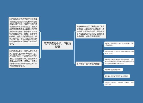 破产债权的申报、审核与登记