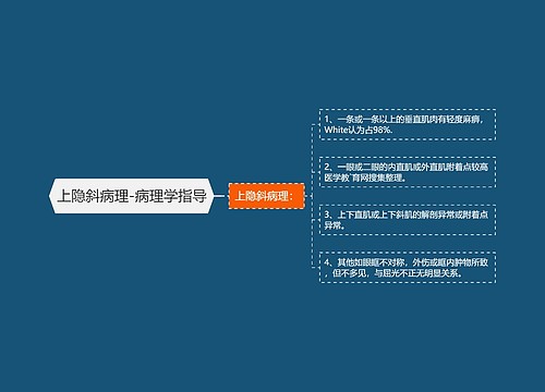 上隐斜病理-病理学指导