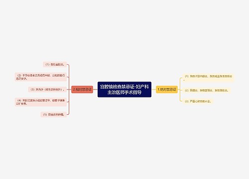 宫腔镜检查禁忌证-妇产科主治医师手术指导