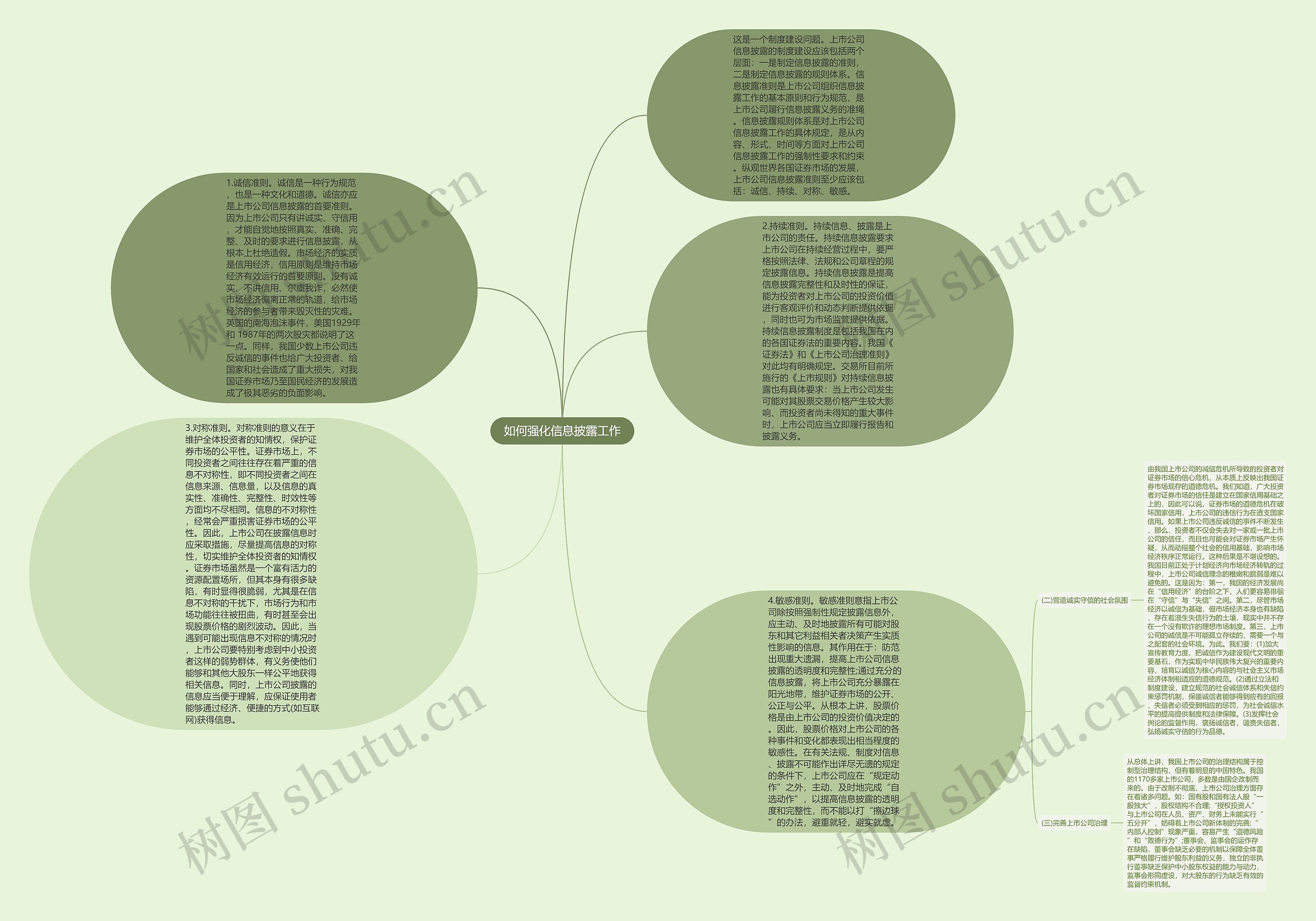 如何强化信息披露工作思维导图
