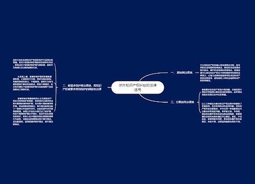 涉外知识产权纠纷的法律适用