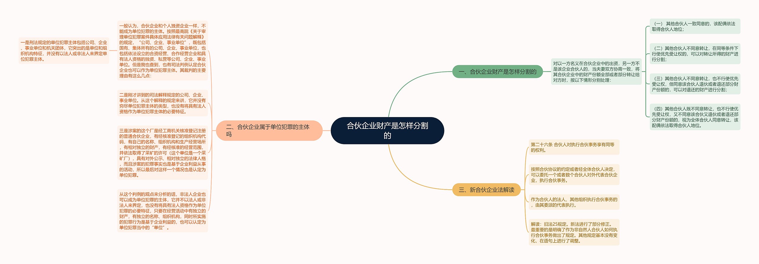 合伙企业财产是怎样分割的