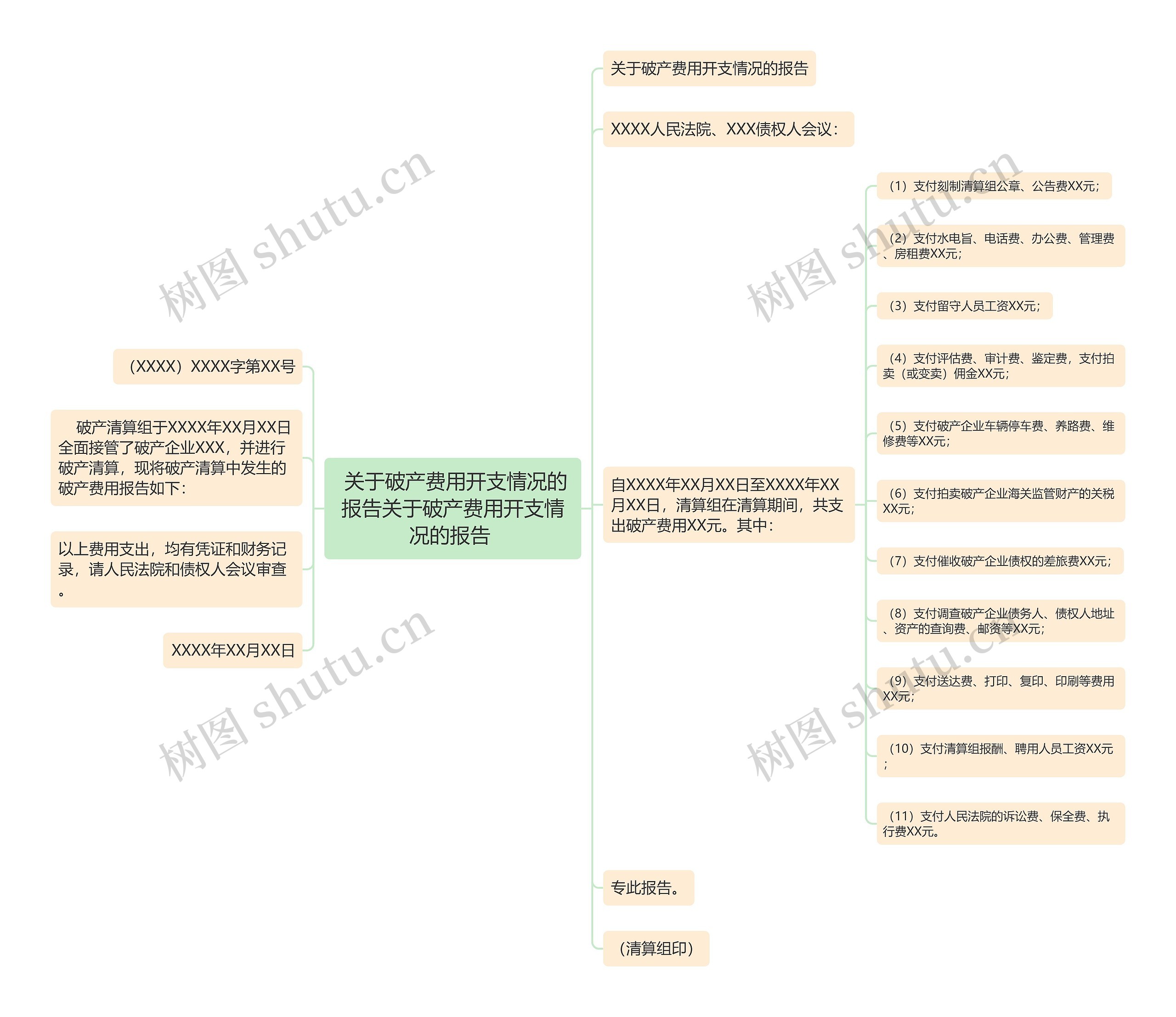  关于破产费用开支情况的报告关于破产费用开支情况的报告 