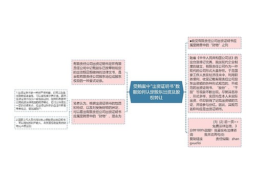 受贿案中"出资证明书"数额如何认定股东出资及股权转让