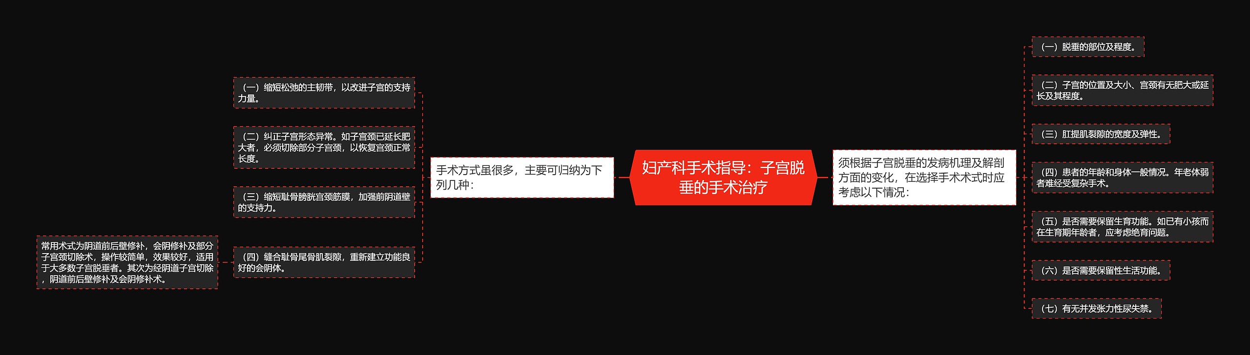 妇产科手术指导:子宫脱垂的手术治疗 妇产科手术指导:子宫脱垂的手术治疗