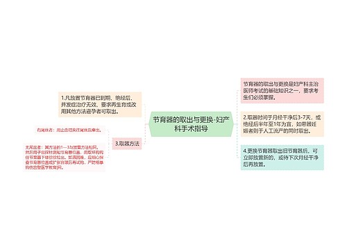 节育器的取出与更换-妇产科手术指导