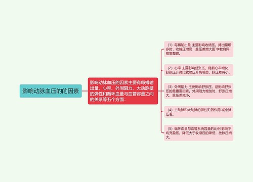 影响动脉血压的的因素