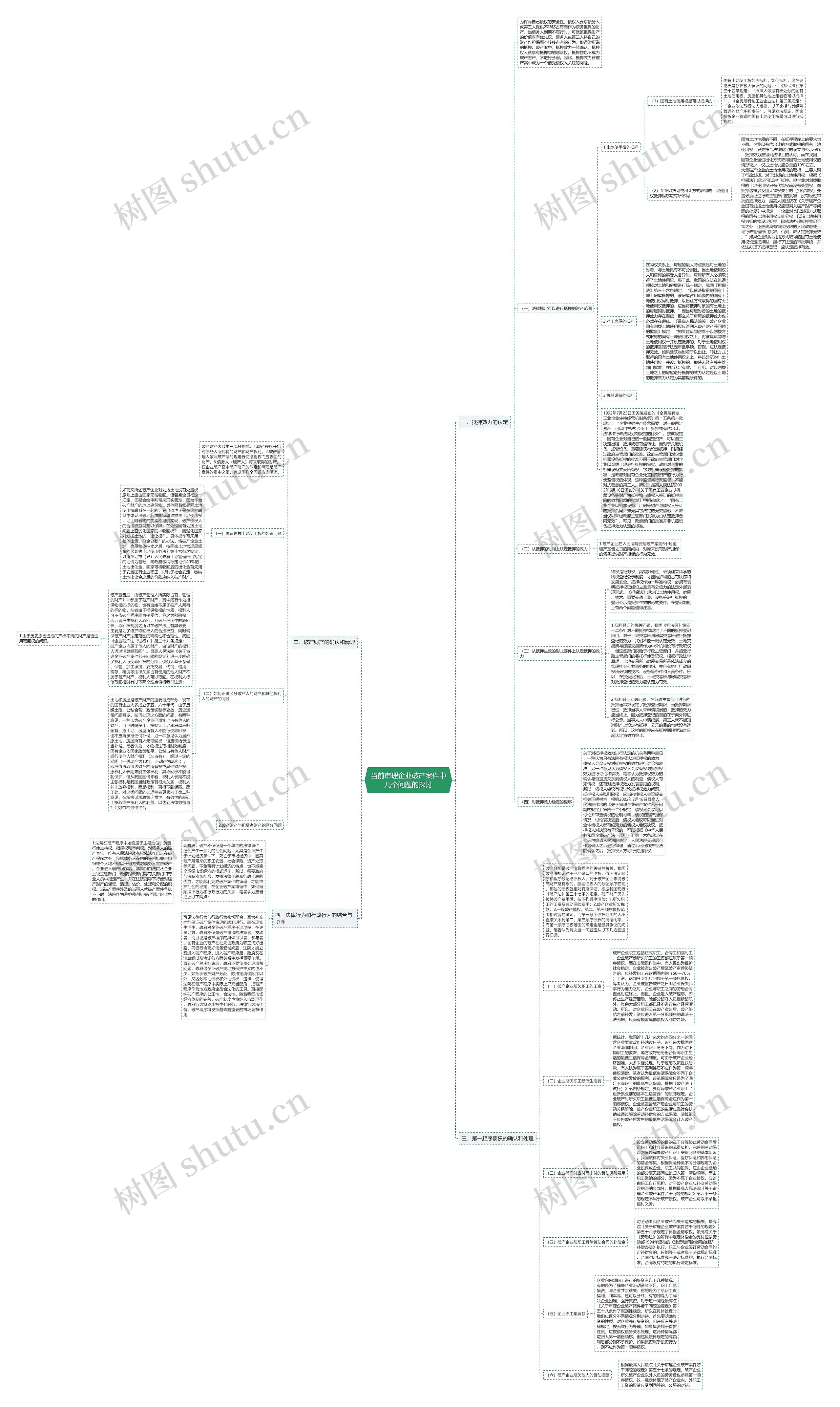 当前审理企业破产案件中几个问题的探讨思维导图