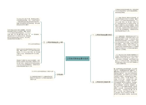 公司倒闭赔偿金要交税吗