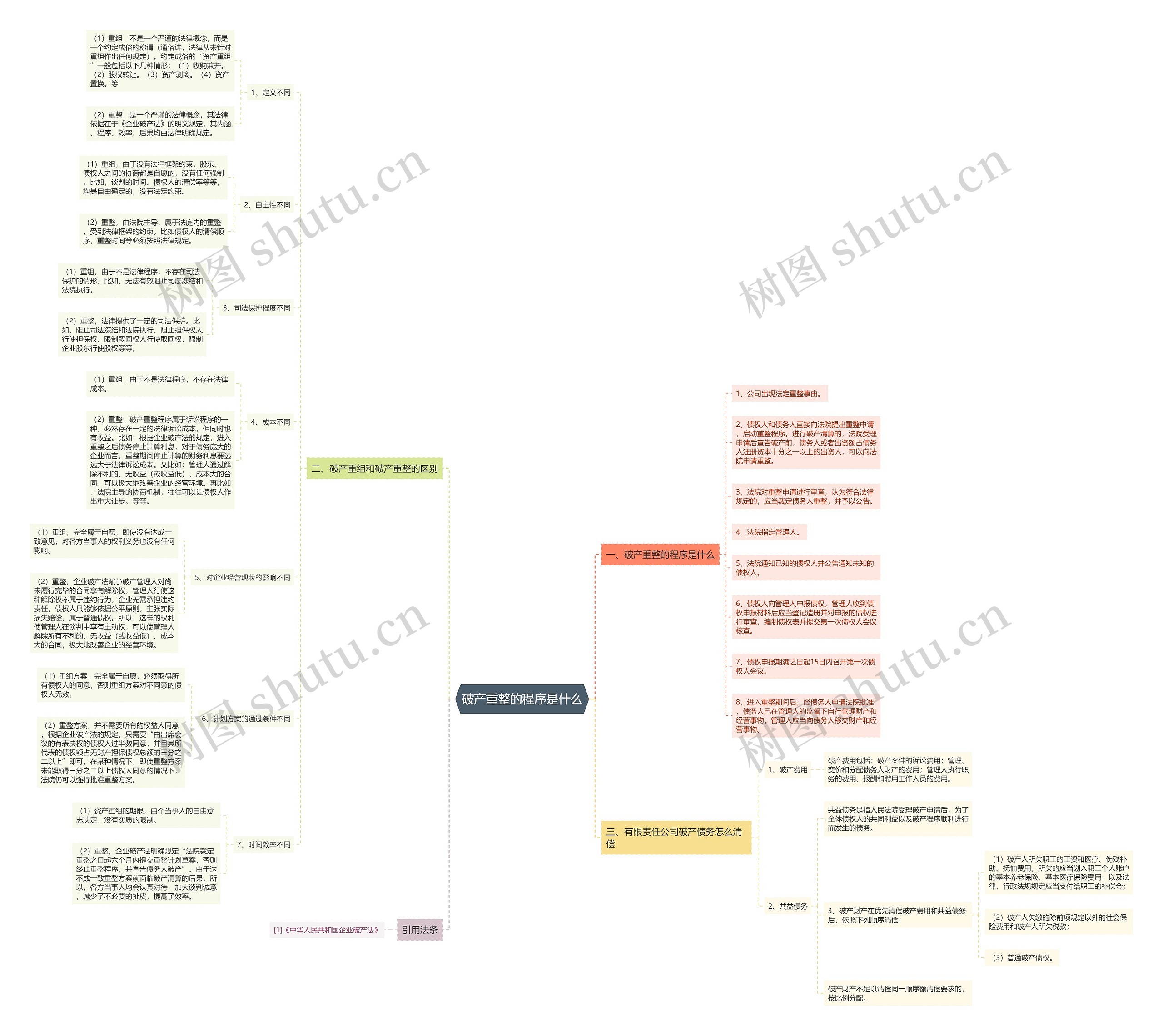 破产重整的程序是什么 破产重整的程序是什么