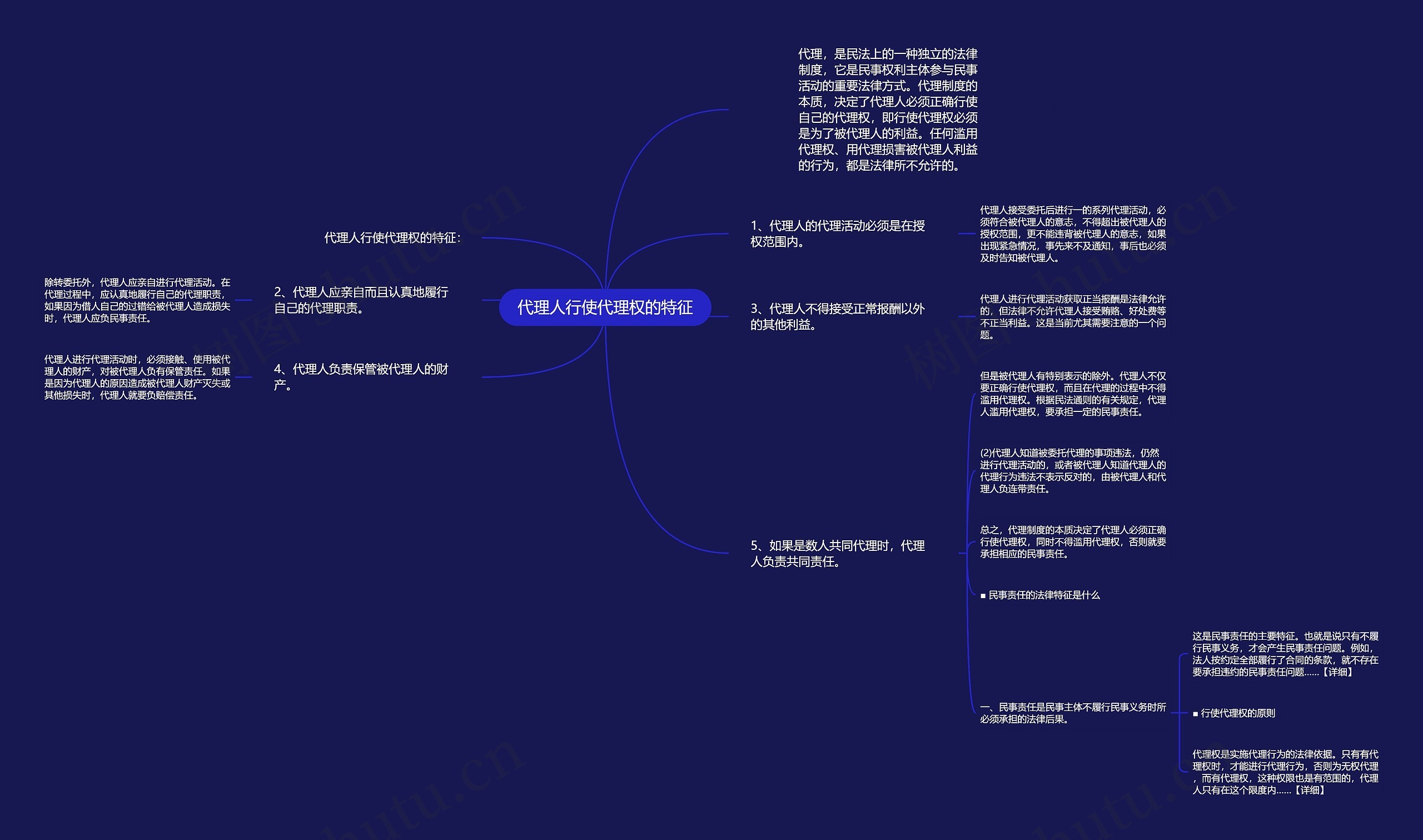 代理人行使代理权的特征思维导图