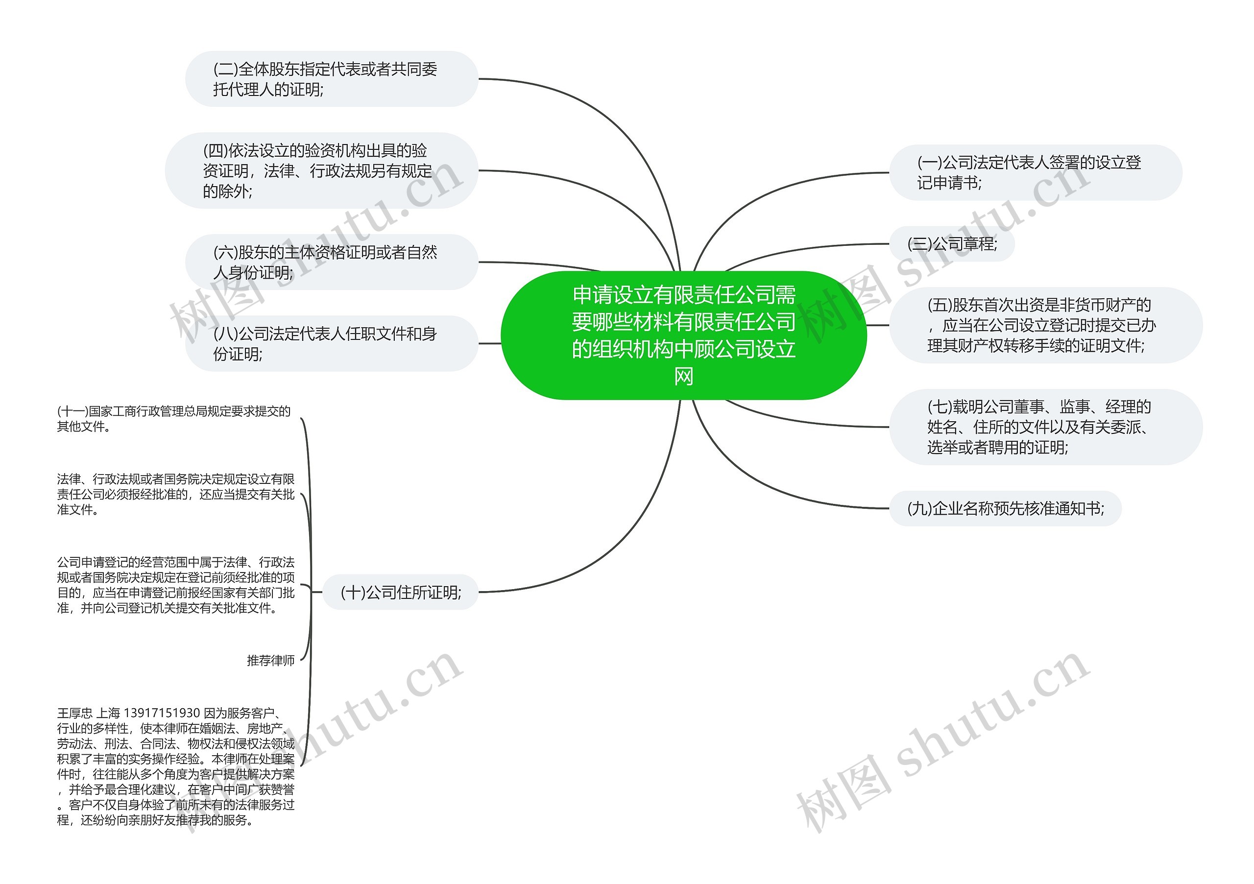 申请设立有限责任公司需要哪些材料有限责任公司的组织机构中顾公司设立网 申请设立有限责任公司需要哪些材料有限责任公司的组织机构中顾公司设立网