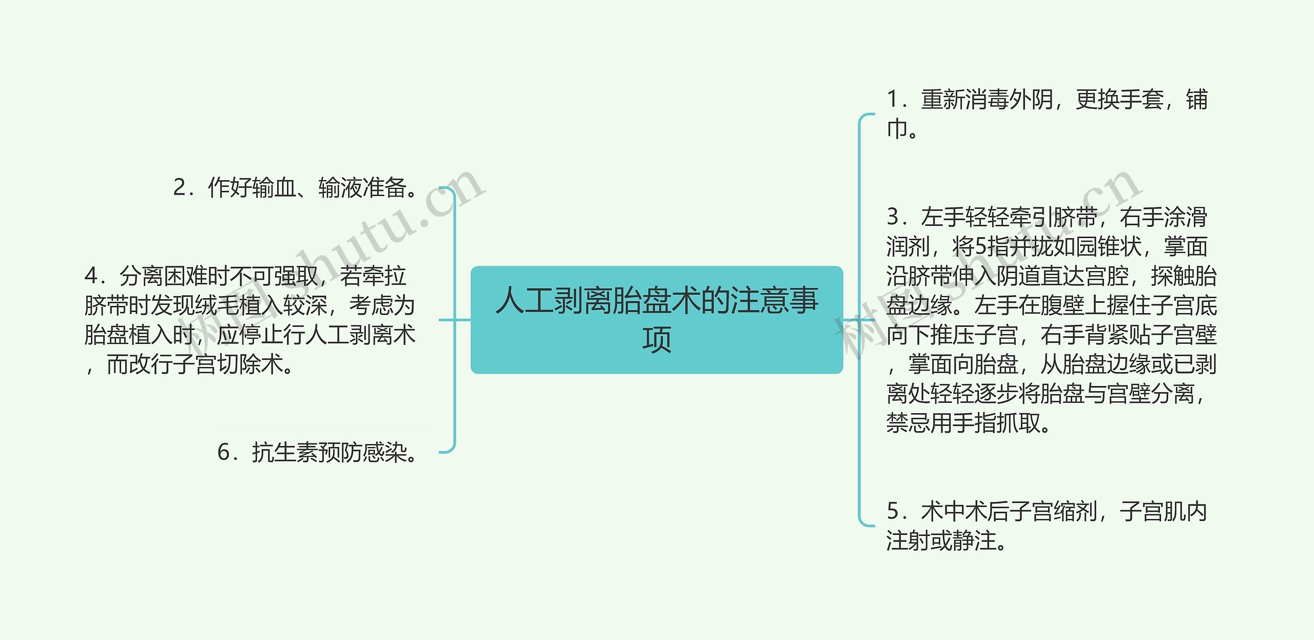 人工剥离胎盘术的注意事项