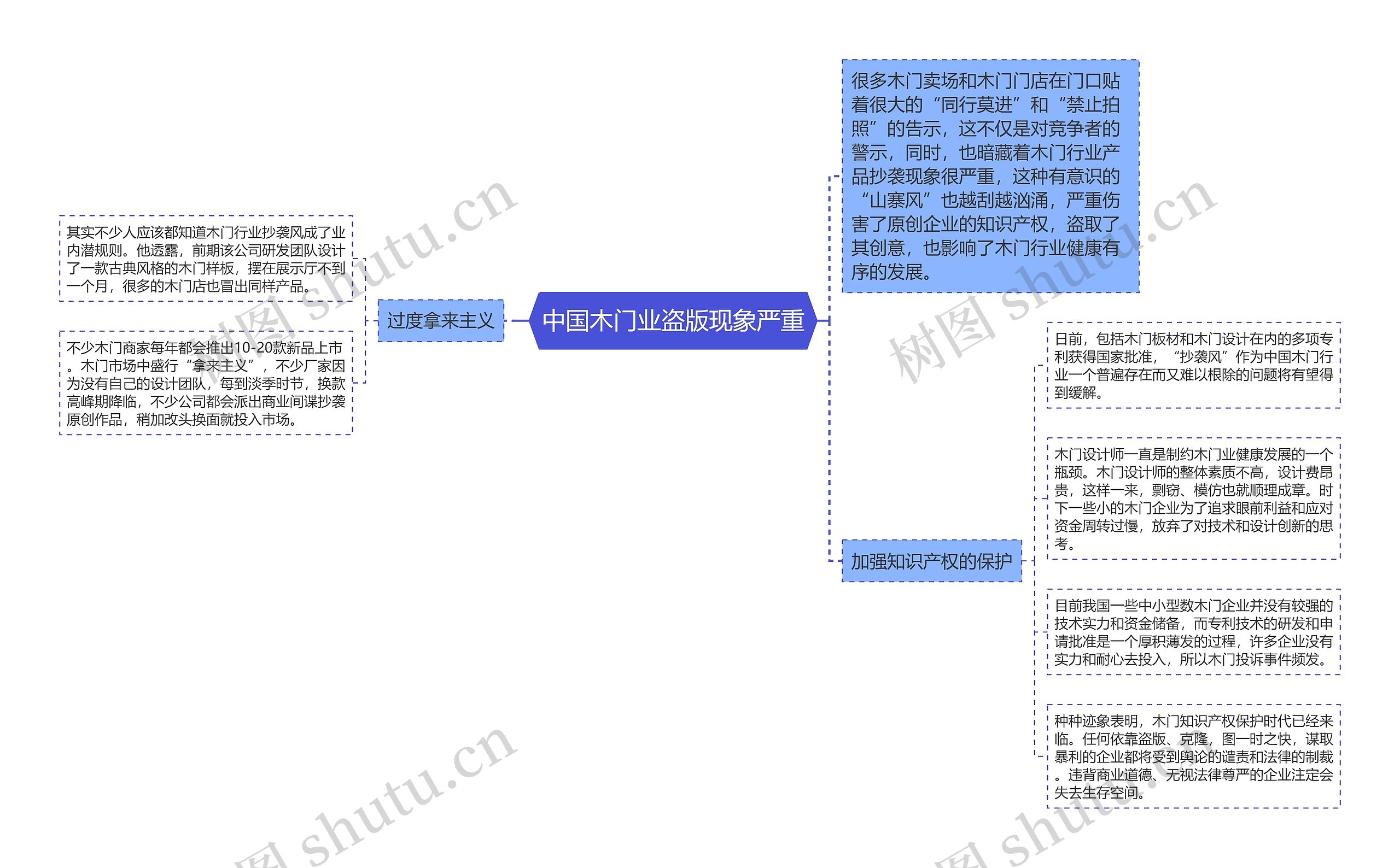 中国木门业盗版现象严重