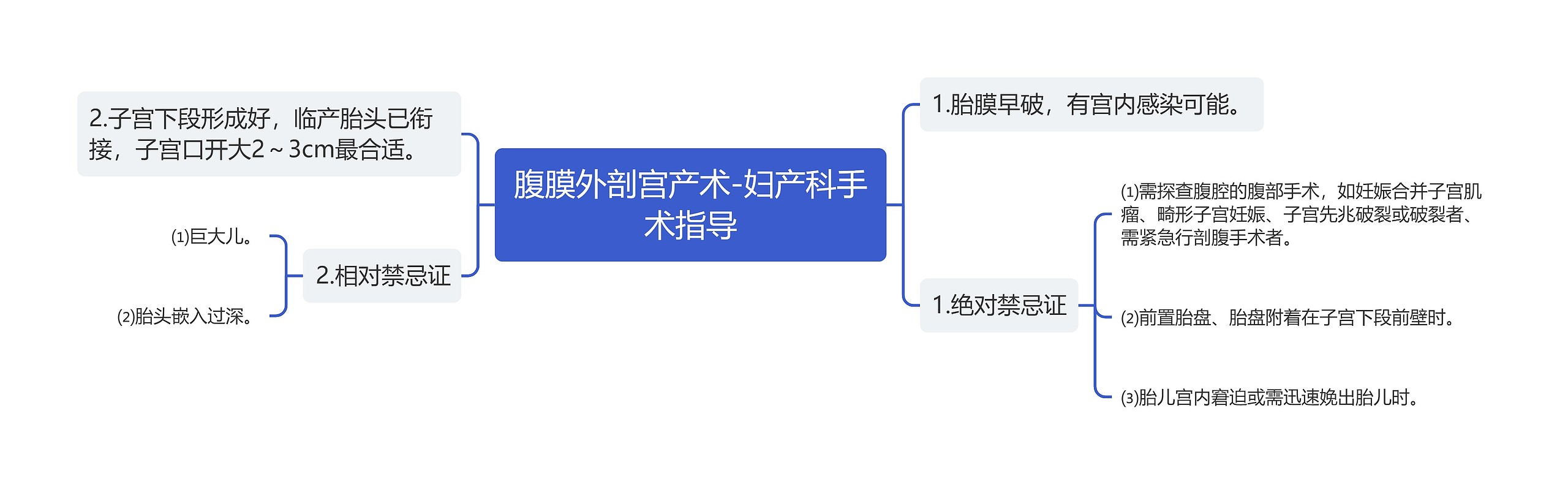 腹膜外剖宫产术-妇产科手术指导 腹膜外剖宫产术-妇产科手术指导