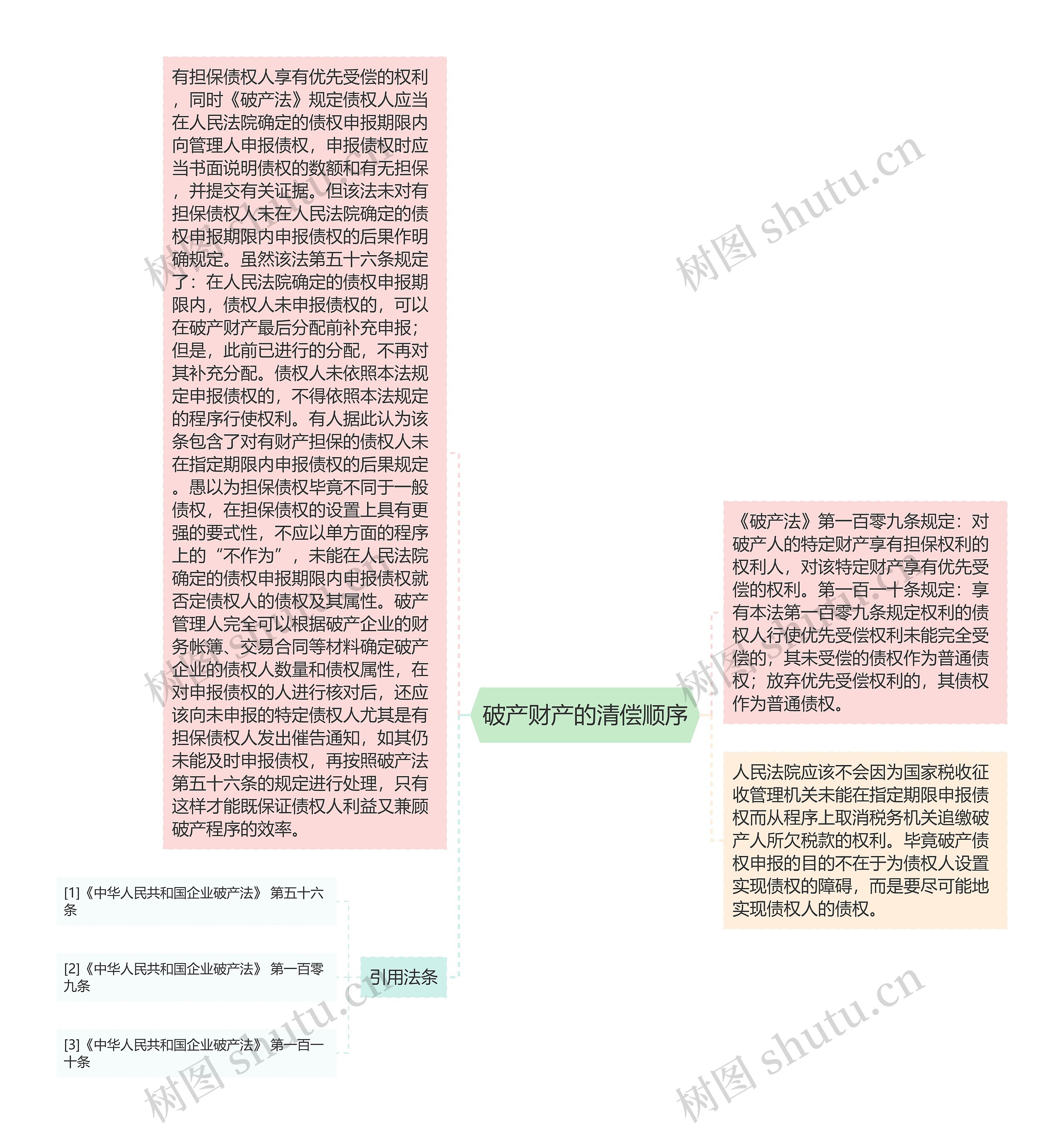 破产财产的清偿顺序