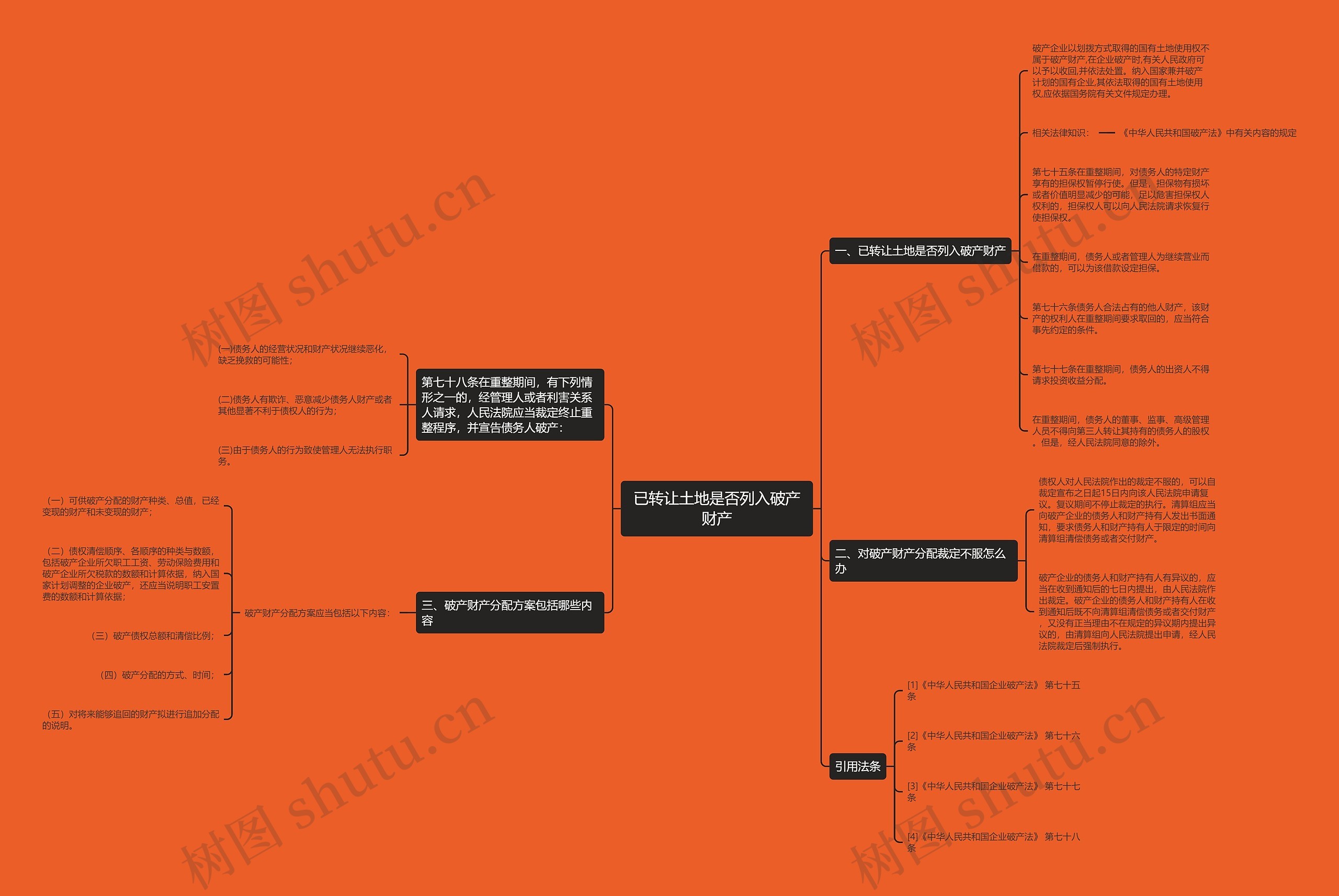 已转让土地是否列入破产财产思维导图