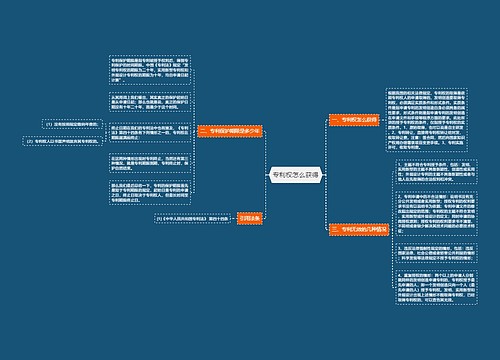 专利权怎么获得