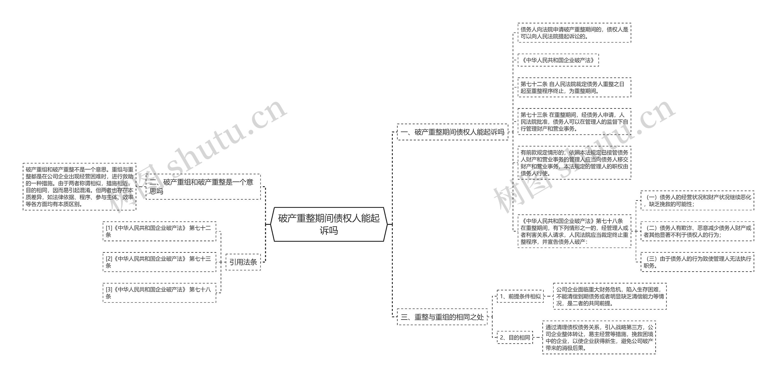 破产重整期间债权人能起诉吗