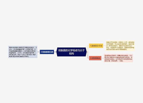 细胞膜的化学组成与分子结构