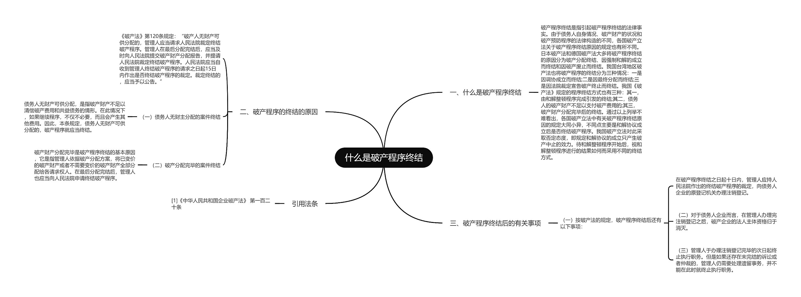 什么是破产程序终结思维导图