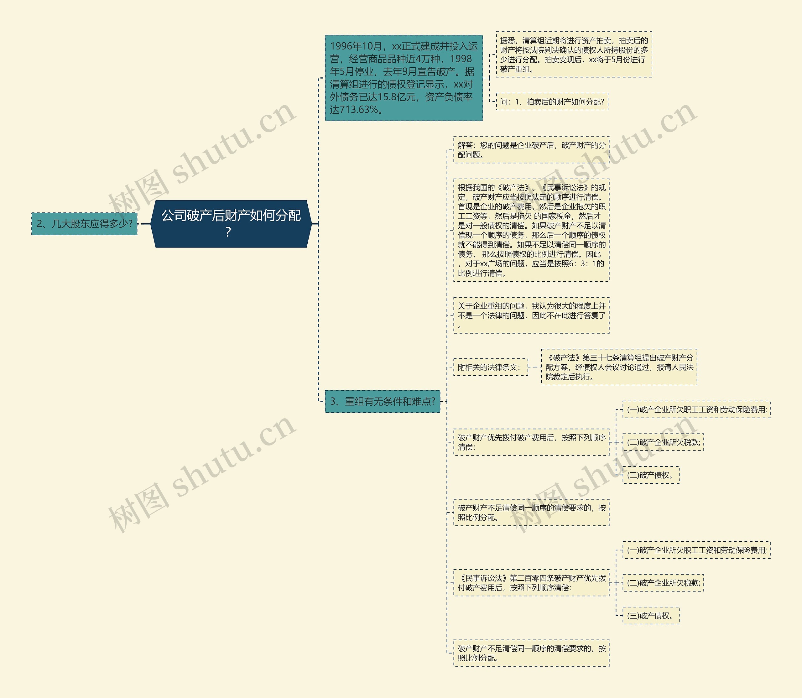 公司破产后财产如何分配? 公司破产后财产如何分配?