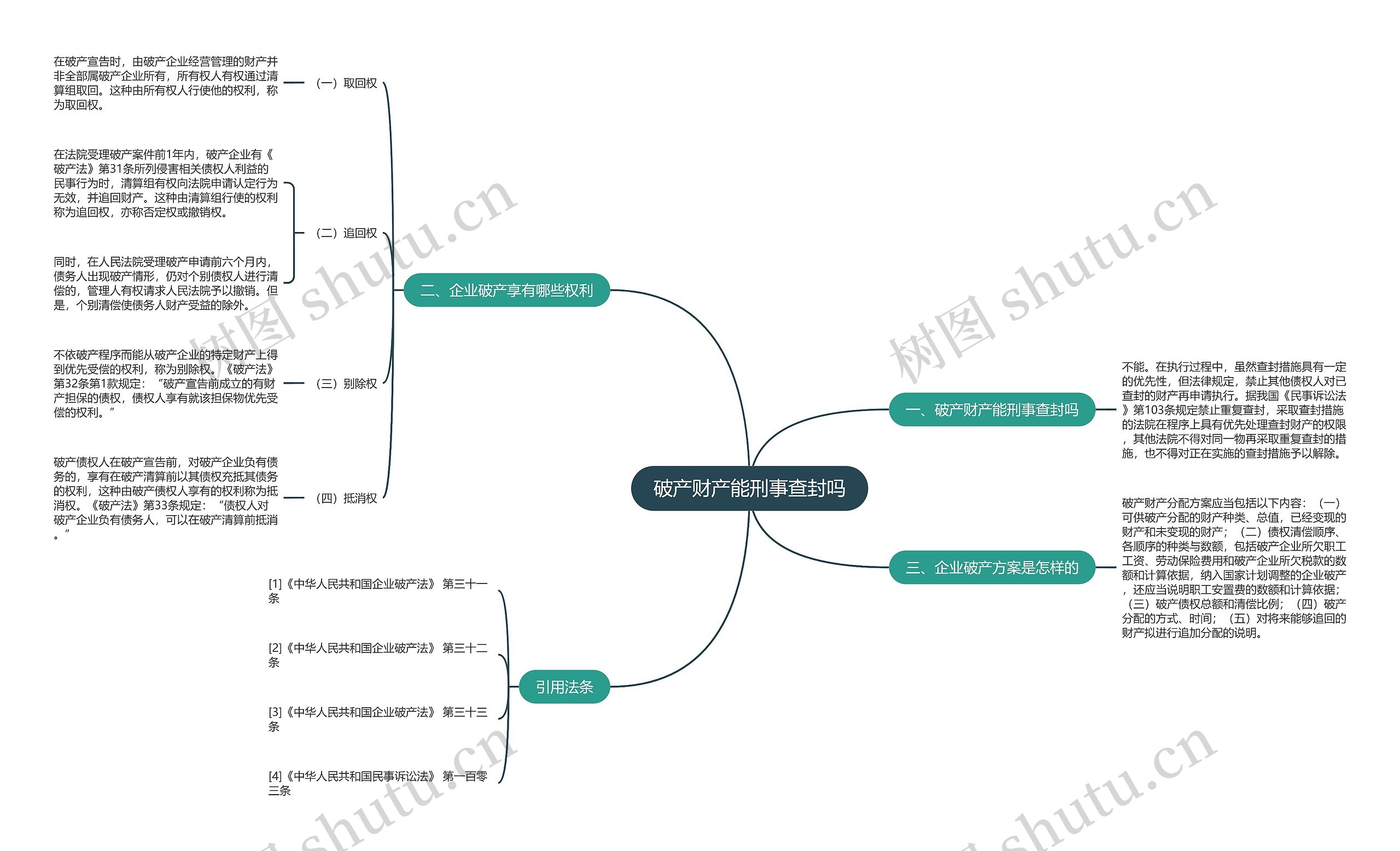 破产财产能刑事查封吗思维导图