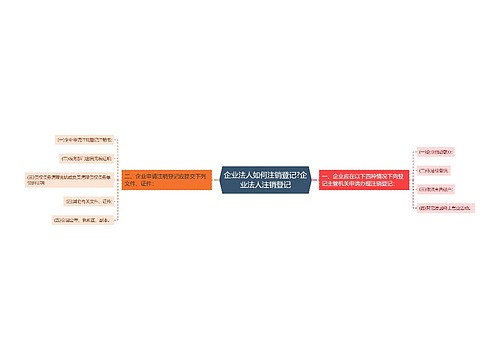 企业法人如何注销登记?企业法人注销登记