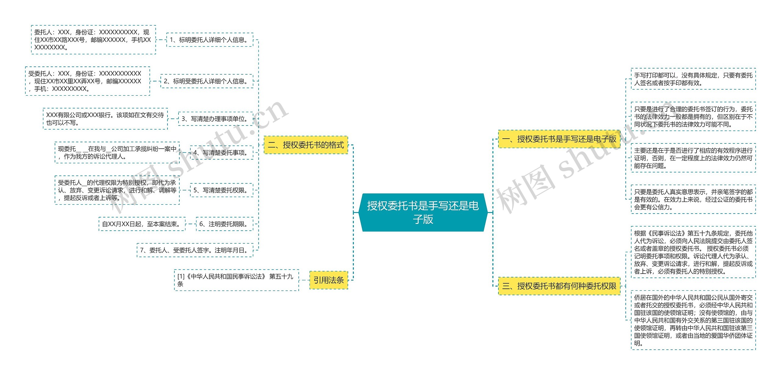 授权委托书是手写还是电子版思维导图