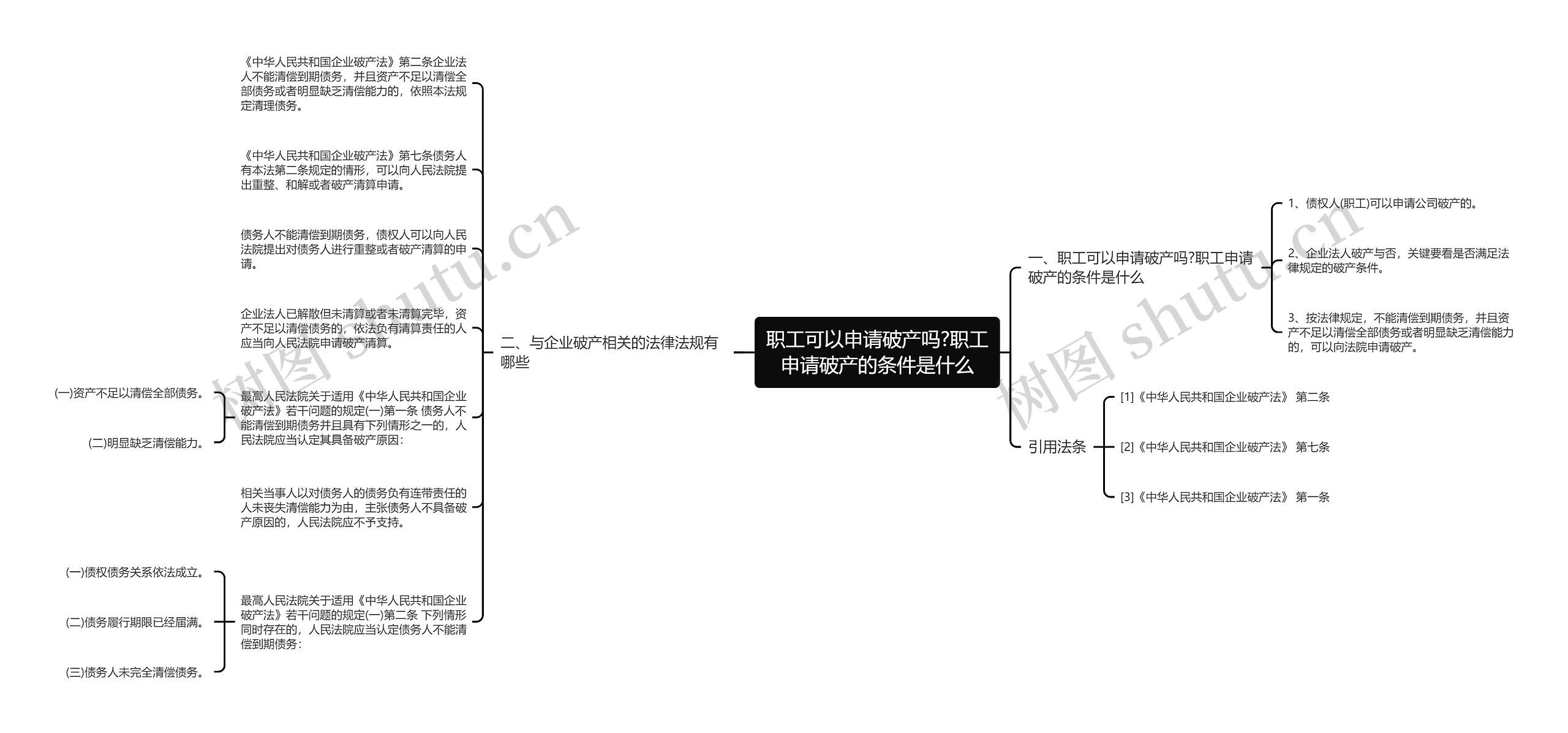 职工可以申请破产吗?职工申请破产的条件是什么