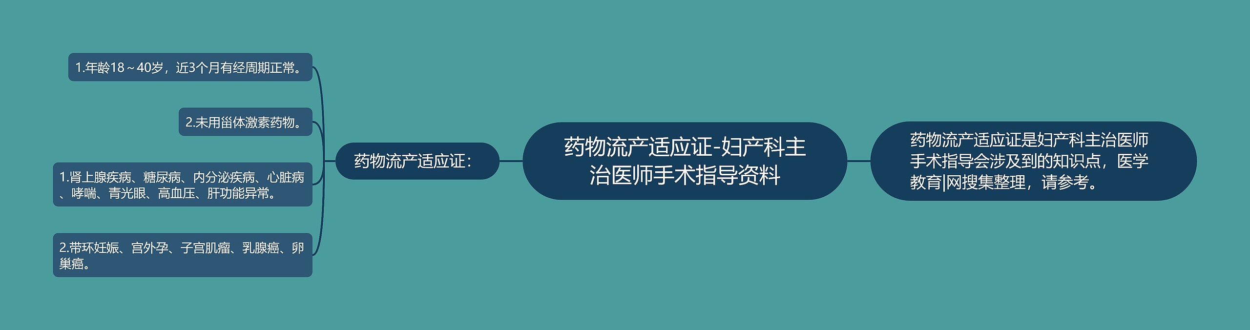 药物流产适应证-妇产科主治医师手术指导资料 药物流产适应证-妇产科主治医师手术指导资料