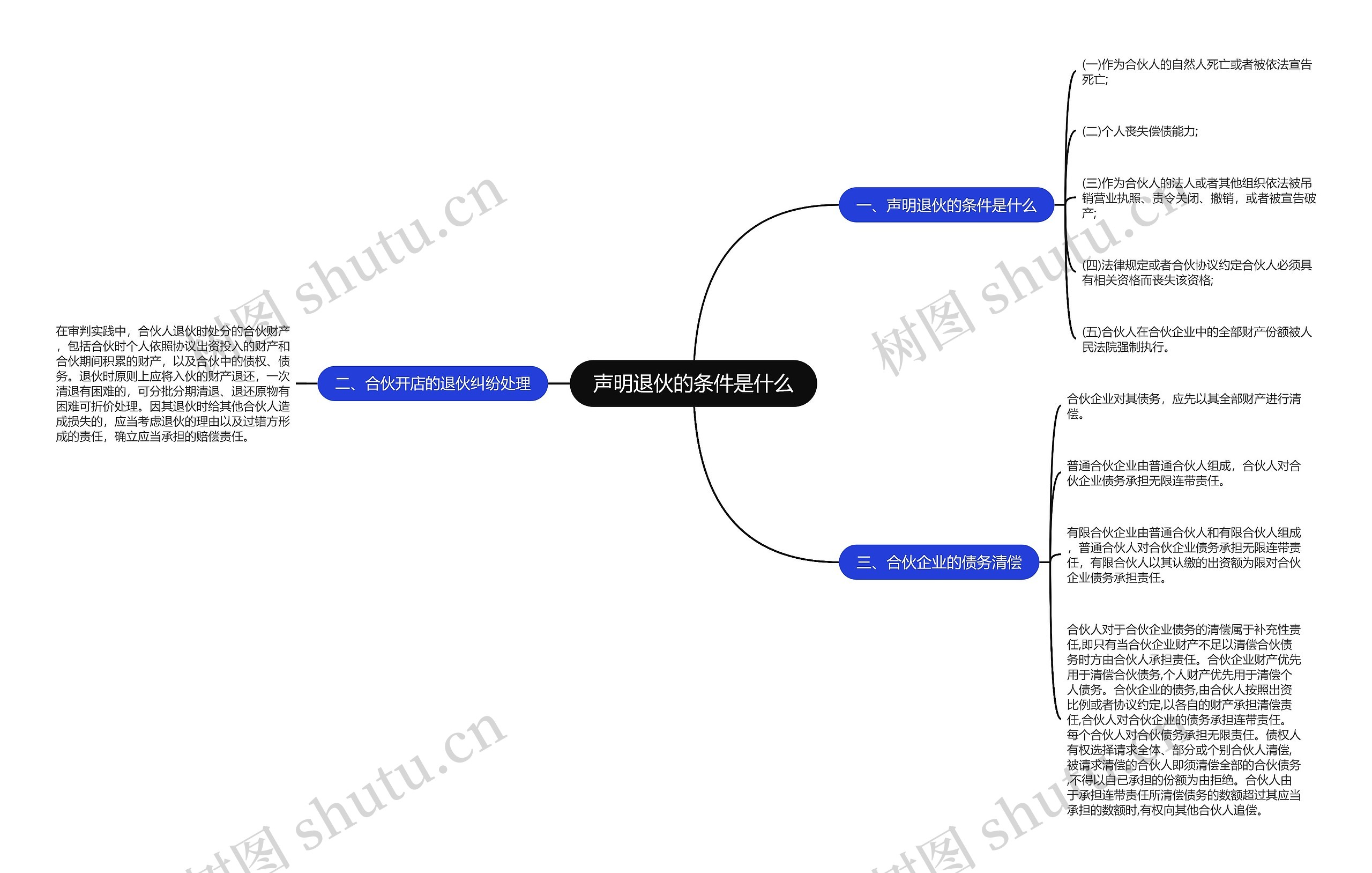 声明退伙的条件是什么 声明退伙的条件是什么