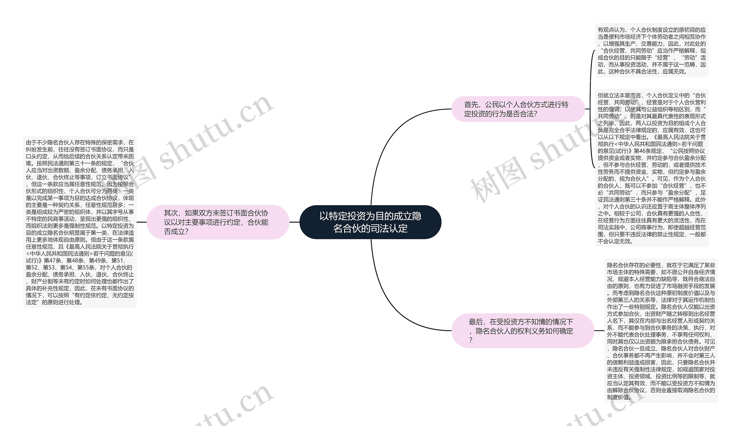 以特定投资为目的成立隐名合伙的司法认定 以特定投资为目的成立隐名合伙的司法认定