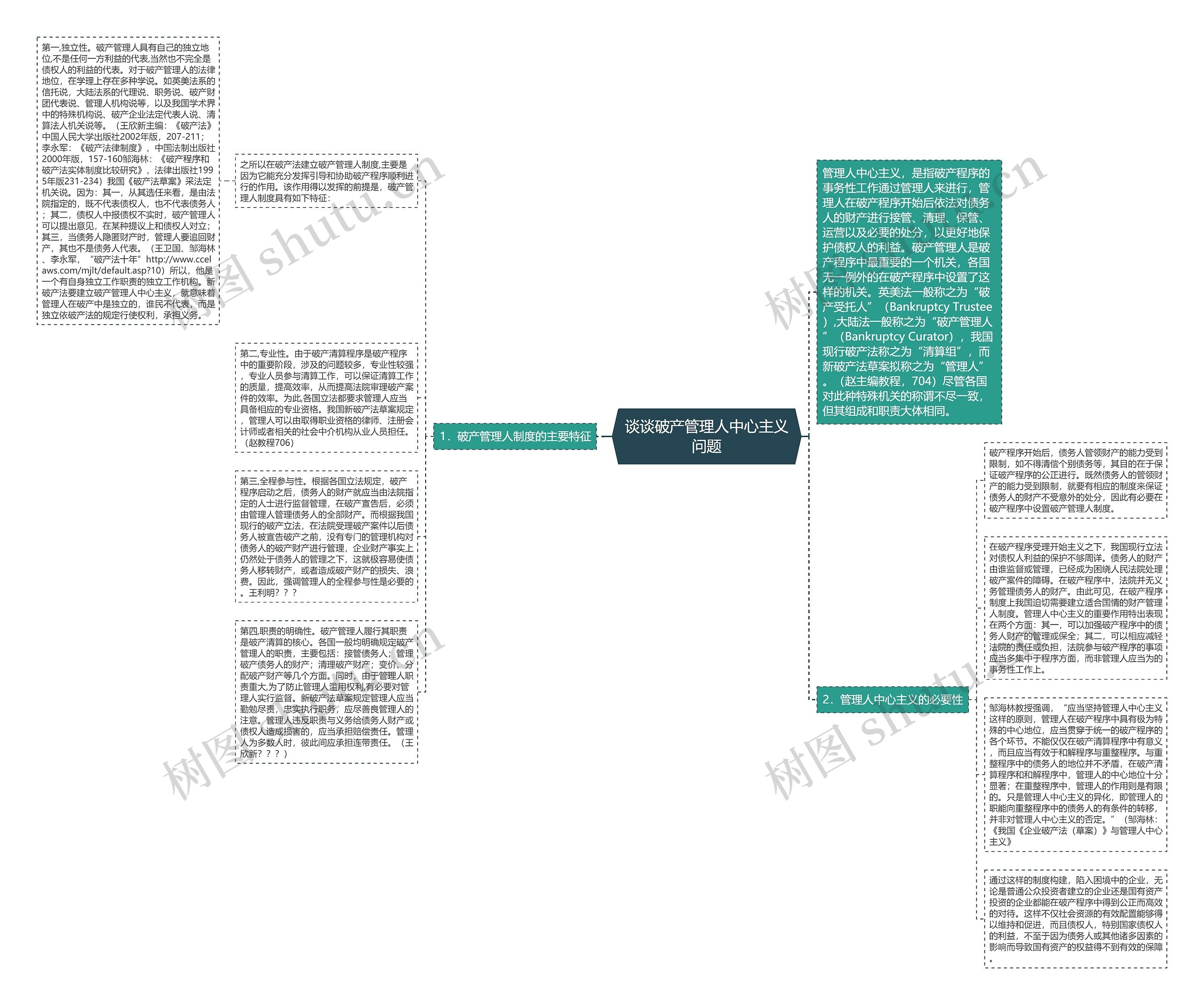 谈谈破产管理人中心主义问题思维导图