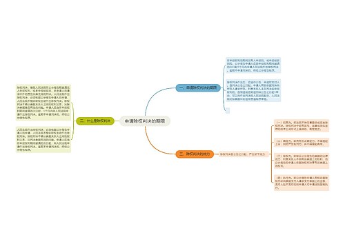 申请除权判决的期限